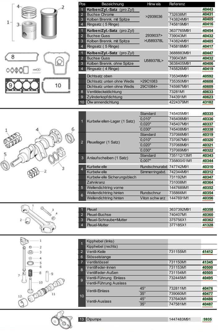 Ventil-Reparatursatz für Massey Ferguson 65, 65 US Built, 765